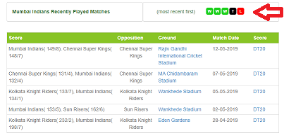 Match Results Mumbai Indians
